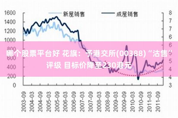 哪个股票平台好 花旗：予港交所(00388)“沽售”评级 目标价降至230港元