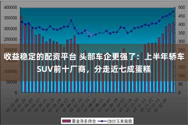 收益稳定的配资平台 头部车企更强了：上半年轿车SUV前十厂商，分走近七成蛋糕