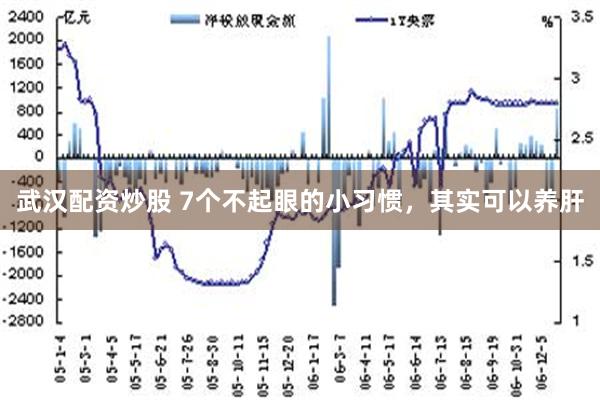 武汉配资炒股 7个不起眼的小习惯，其实可以养肝