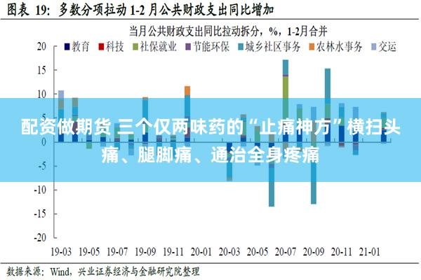 配资做期货 三个仅两味药的“止痛神方”横扫头痛、腿脚痛、通治全身疼痛