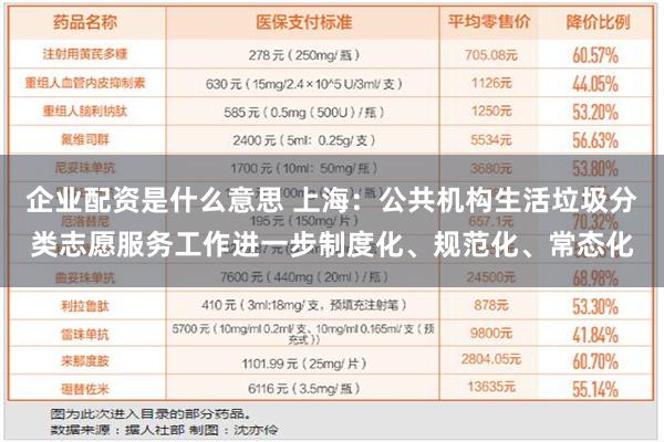 企业配资是什么意思 上海：公共机构生活垃圾分类志愿服务工作进一步制度化、规范化、常态化