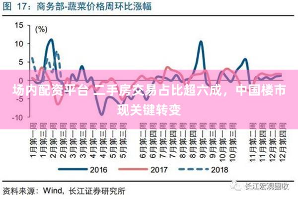 场内配资平台 二手房交易占比超六成，中国楼市现关键转变