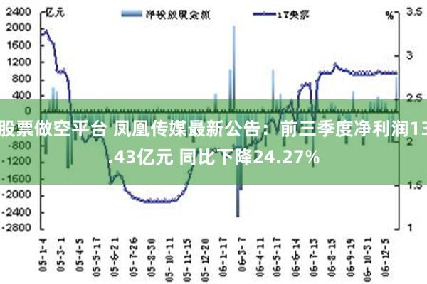 股票做空平台 凤凰传媒最新公告：前三季度净利润13.43亿元 同比下降24.27%