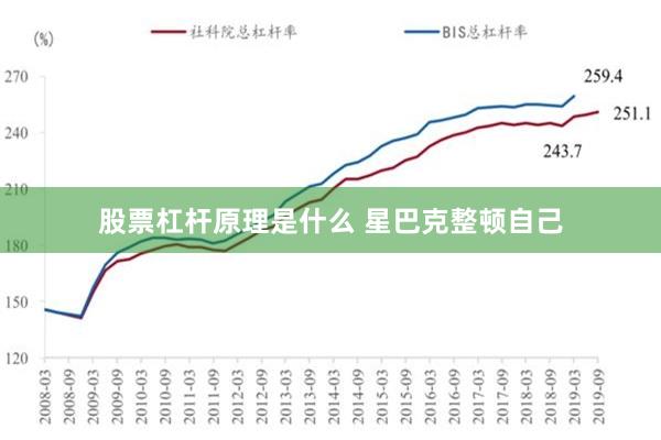 股票杠杆原理是什么 星巴克整顿自己