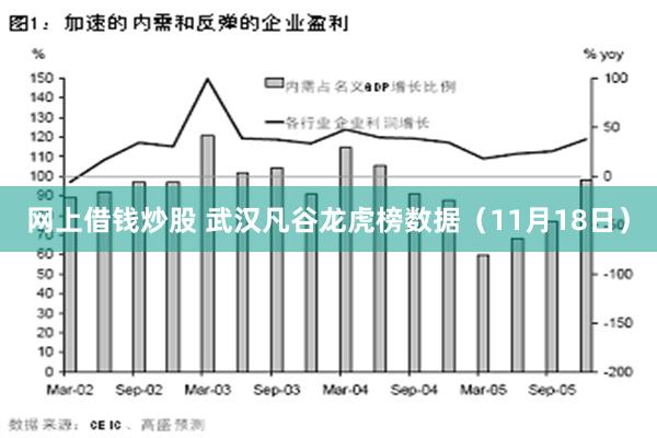 网上借钱炒股 武汉凡谷龙虎榜数据（11月18日）