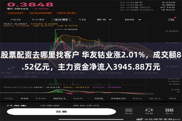 股票配资去哪里找客户 华友钴业涨2.01%，成交额8.52亿元，主力资金净流入3945.88万元