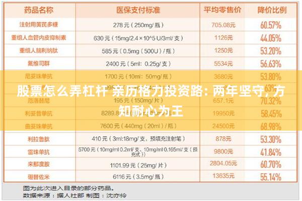 股票怎么弄杠杆 亲历格力投资路: 两年坚守, 方知耐心为王