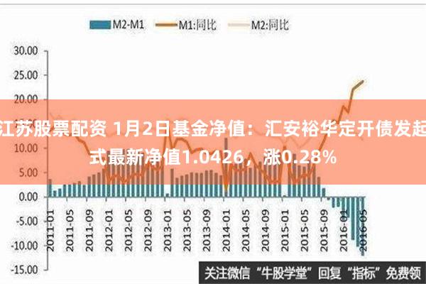 江苏股票配资 1月2日基金净值：汇安裕华定开债发起式最新净值1.0426，涨0.28%