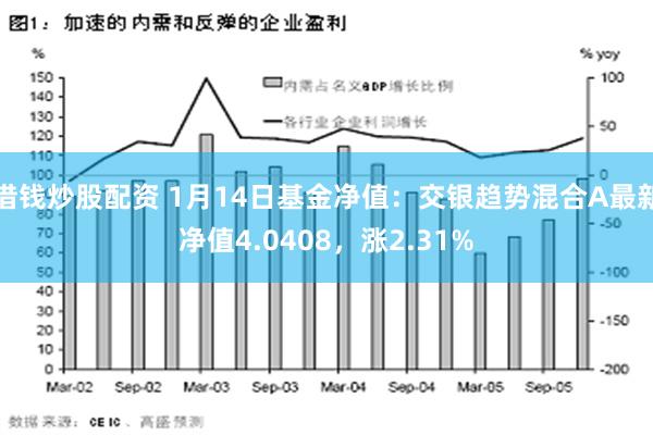 借钱炒股配资 1月14日基金净值：交银趋势混合A最新净值4.0408，涨2.31%