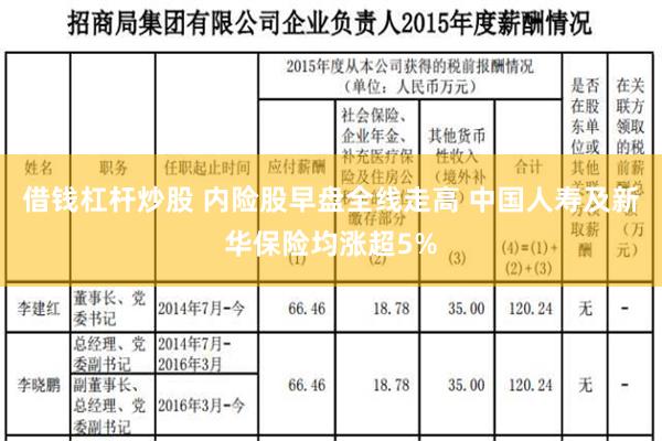 借钱杠杆炒股 内险股早盘全线走高 中国人寿及新华保险均涨超5%