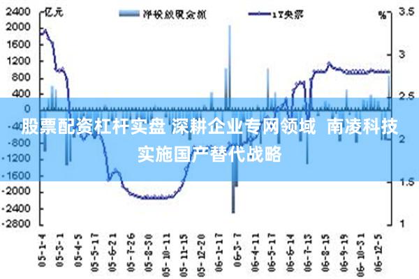 股票配资杠杆实盘 深耕企业专网领域  南凌科技实施国产替代战略